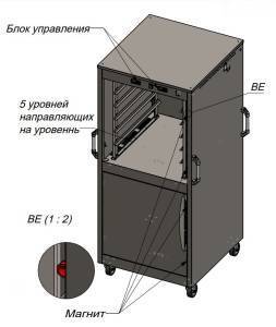 шкаф тепловой 752(860)*790*1755 (2 отсека по 5 уровней под gn2/1) сквозной для общепит