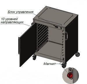 шкаф тепловой 840(948)*640(686)*1100 1 расп.дверь (под 10 gn2/1) для общепит